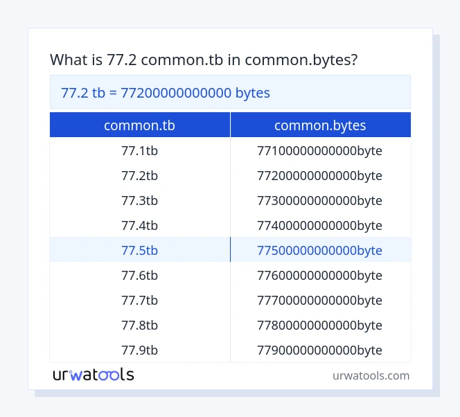 77.2 common.tb hanggang common.bytes mesa