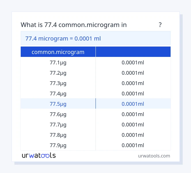 جدول 77.4 common.microgram تا میلی‌لیتر