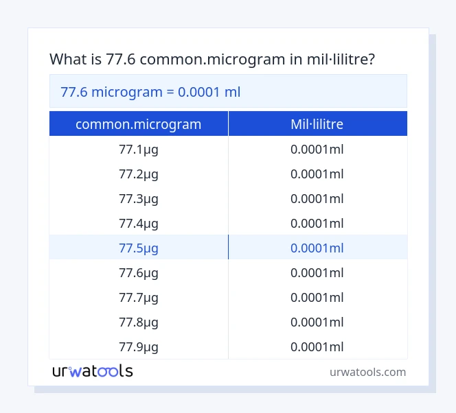 Taula 77.6 common.microgram a mil·lilitre