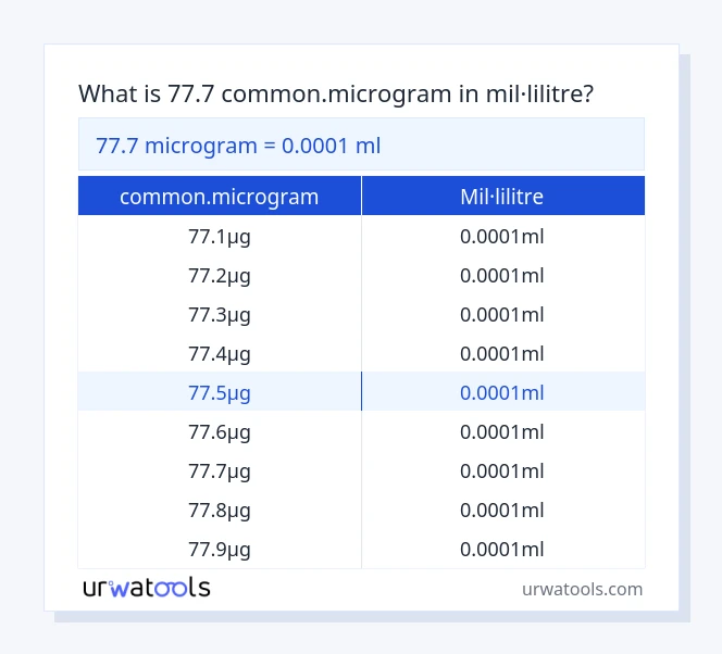 Taula 77.7 common.microgram a mil·lilitre