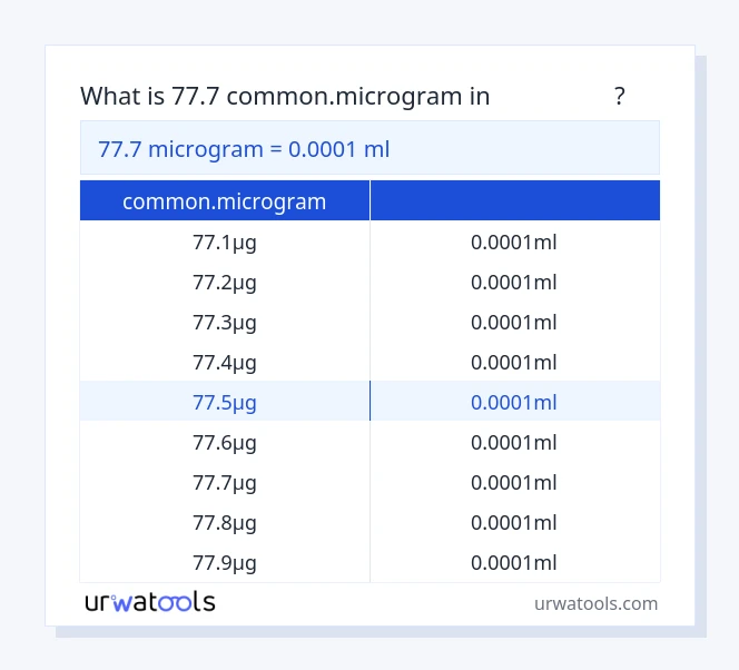 جدول 77.7 common.microgram تا میلی‌لیتر