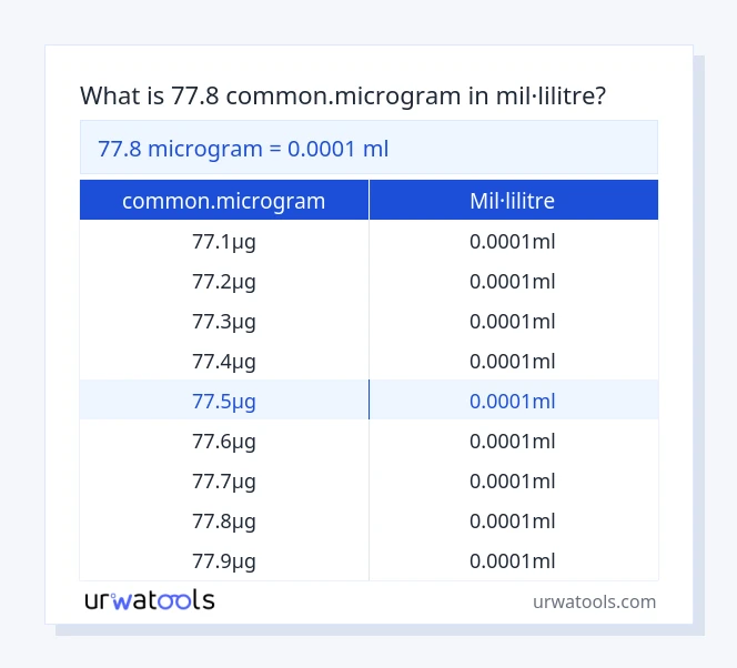 Taula 77.8 common.microgram a mil·lilitre