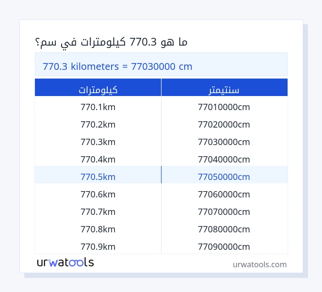 770.3 كيلومترات إلى سنتيمتر جدول 770.3 كيلومترات إلى سنتيمتر