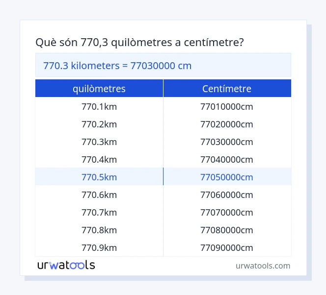 Taula 770.3 quilòmetres a centímetre