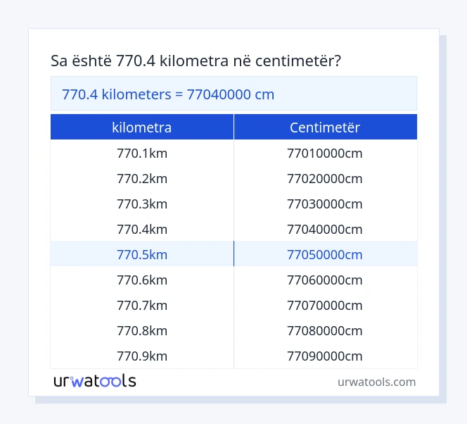 770.4 kilometra deri në centimetër tabelë