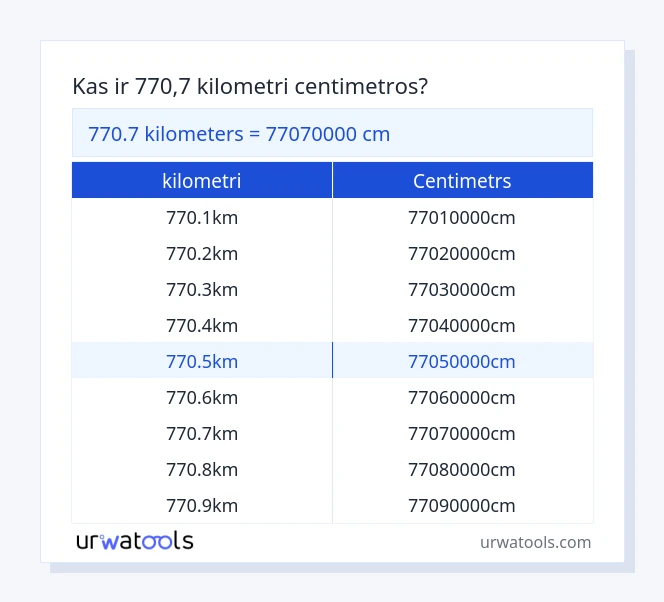 770.7 kilometri līdz centimetrs tabulai