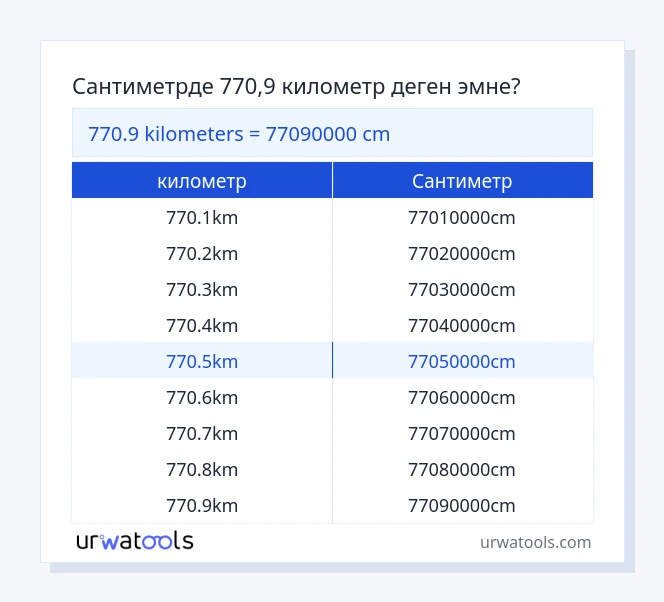 770.9 километр - Сантиметр таблицасы