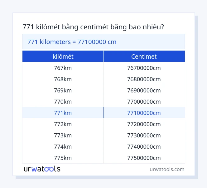 Bảng 771 kilômét đến centimet
