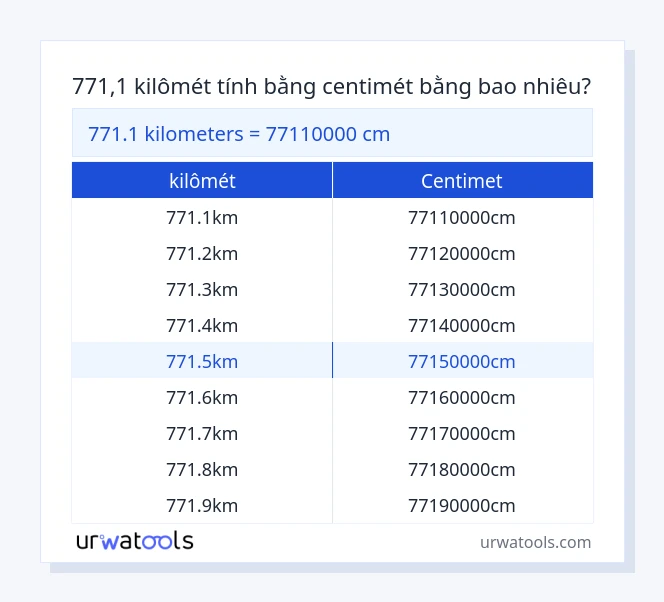 Bảng 771.1 kilômét đến centimet