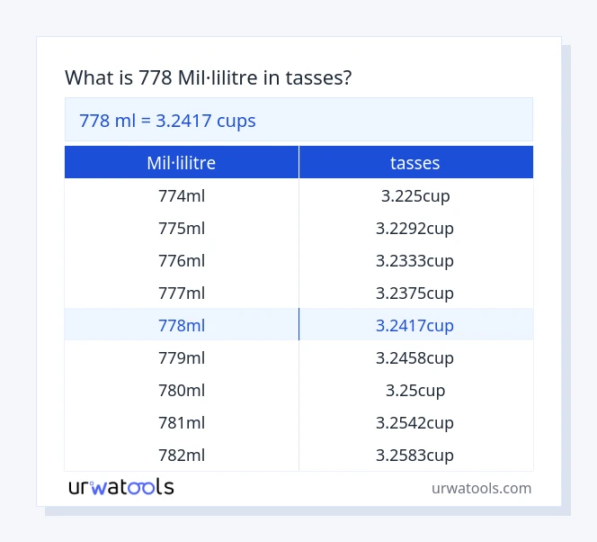 Taula 778 mil·lilitre a tasses