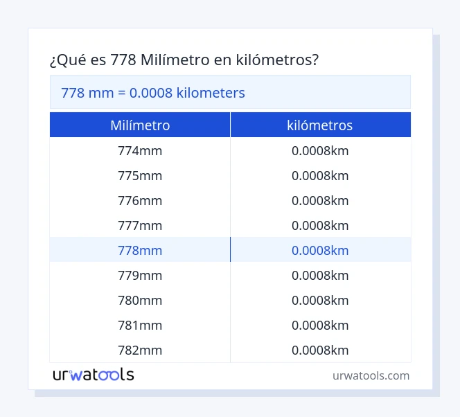 Tabla 778 milímetro a kilómetros