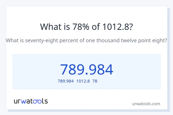 1012.8の78%は何ですか?