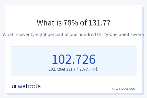 131.7의 78%는 얼마입니까?