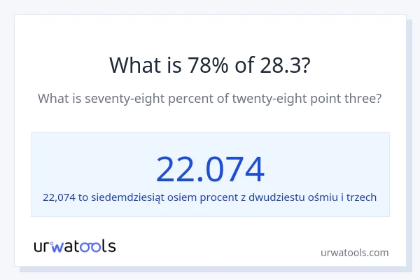 Ile wynosi 78% z 28.3?