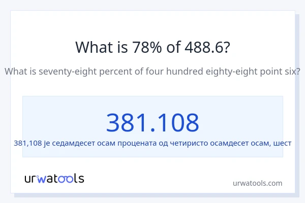 Колико је 78% од 488.6?