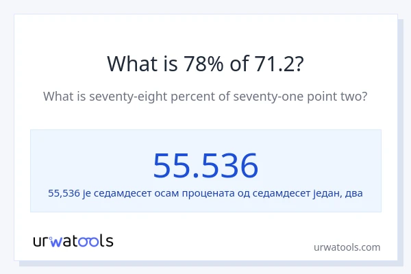 Колико је 78% од 71.2?