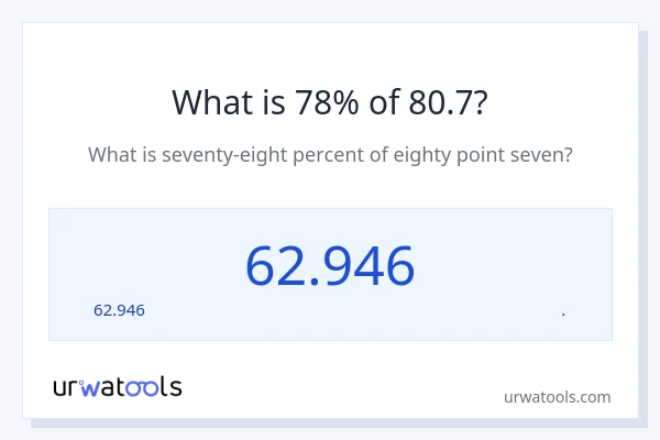 80.7 లో 78% ఎంత?
