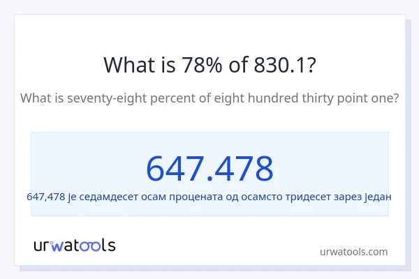 Колико је 78% од 830.1?
