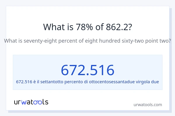 Qual è il 78% di 862.2?