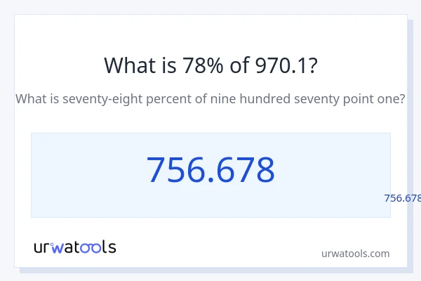 970.1 യുടെ 78% എന്താണ്?