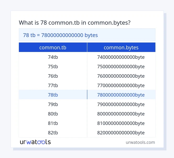 78 common.tb a common.bytes tabella