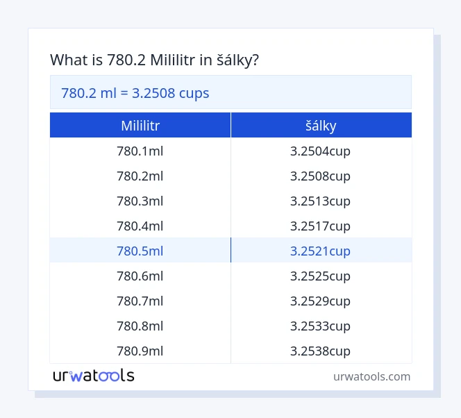 780.2 mililitr až šálky tabulka