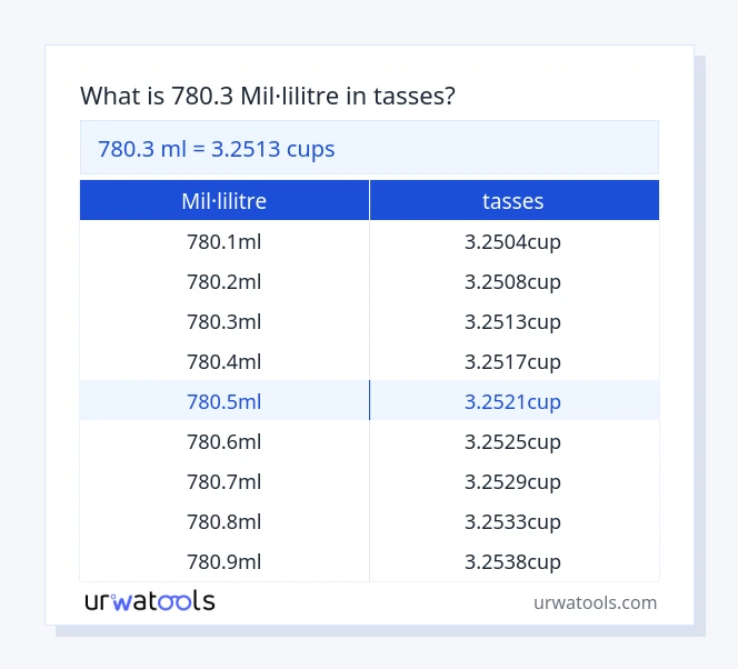 Taula 780.3 mil·lilitre a tasses