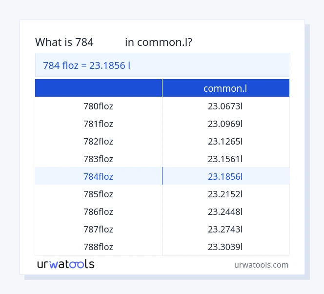 جدول 784 فلوز تا common.l