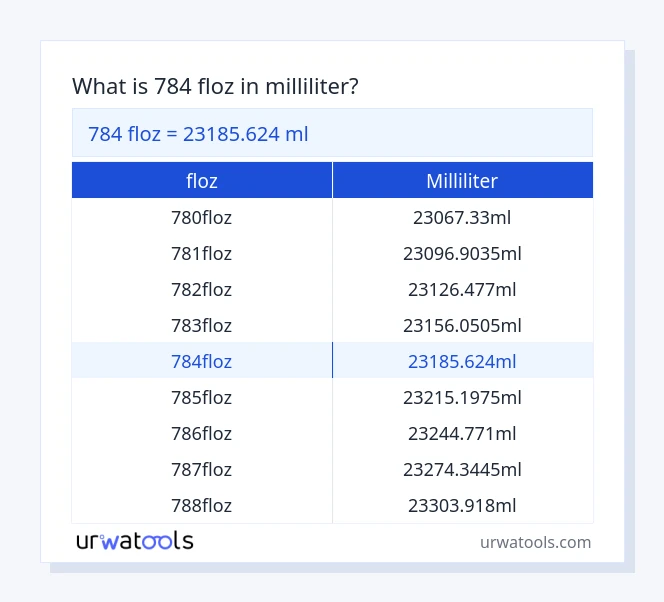784 floz til milliliter tabel