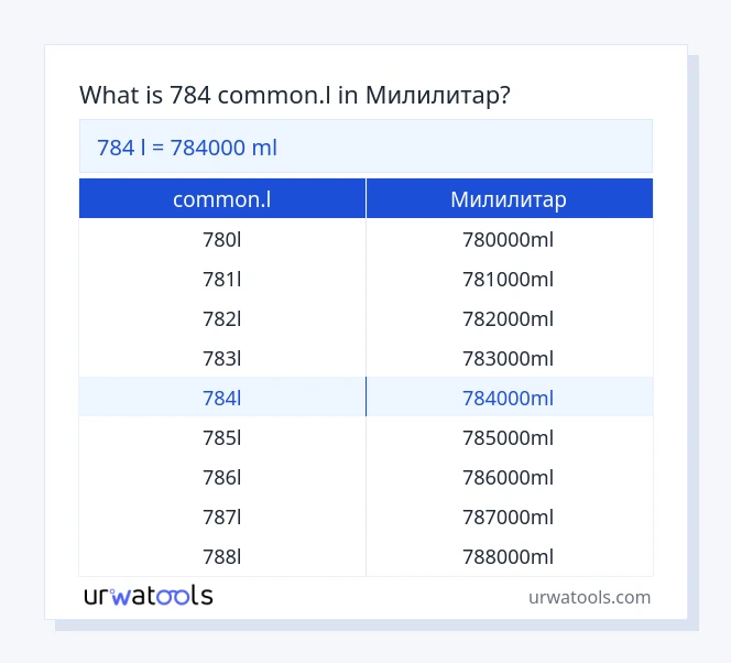 784 common.l до Милилитар табела