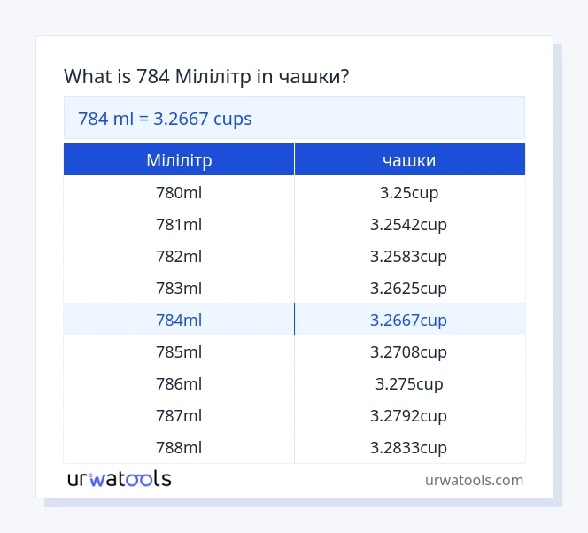 784 Мілілітр до чашки таблиці