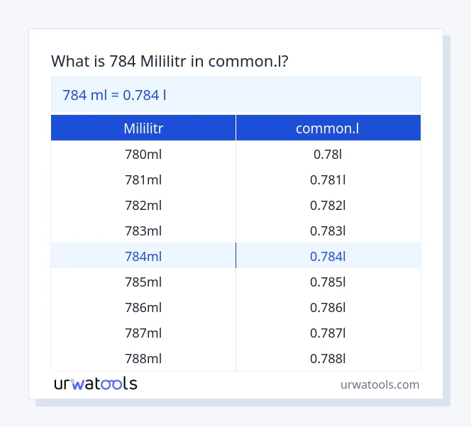 784 mililitr až common.l tabulka