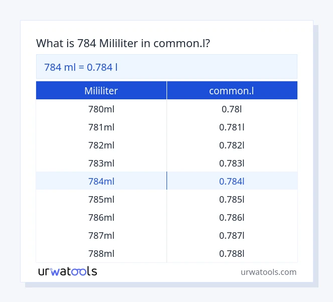 784 mililiter hingga common.l jadual