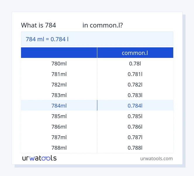 ตาราง 784 มิลลิลิตร ถึง common.l