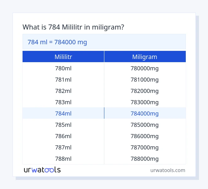 784 mililitr až miligram tabulka