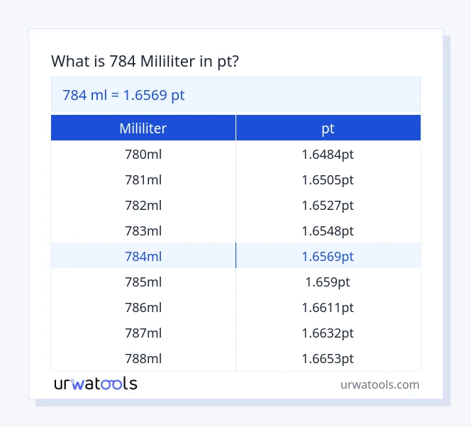784 mililiter hingga pt jadual