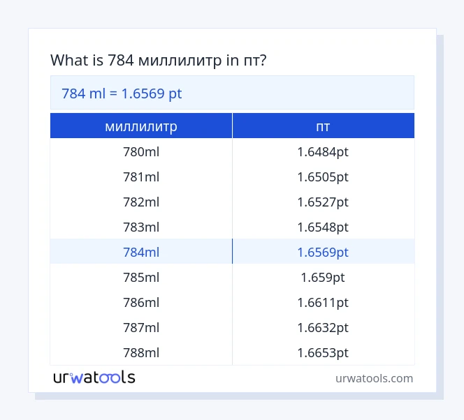 784 миллилитр к пт таблица