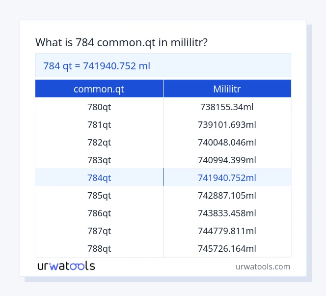784 common.qt až mililitr tabulka