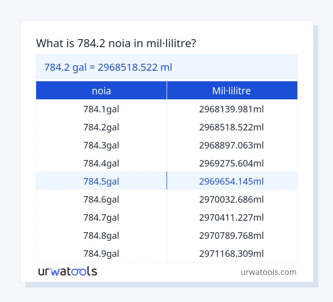 Taula 784.2 noia a mil·lilitre