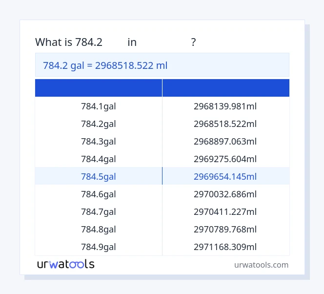 جدول 784.2 گال تا میلی‌لیتر