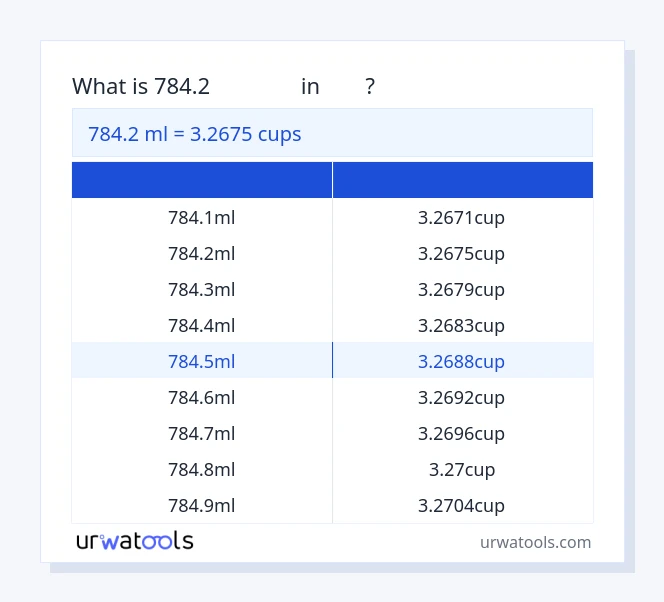 784.2 ミリリットル から カップ テーブル
