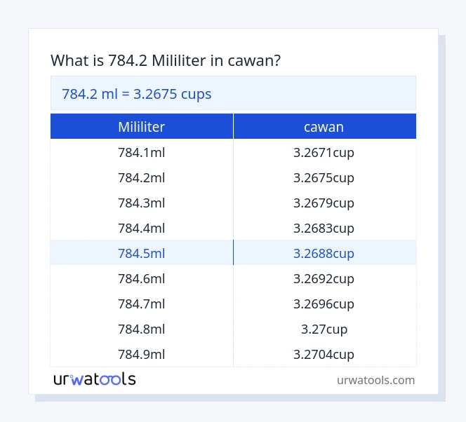 784.2 mililiter hingga cawan jadual