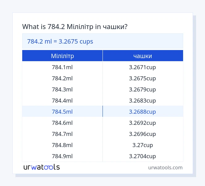 784.2 Мілілітр до чашки таблиці