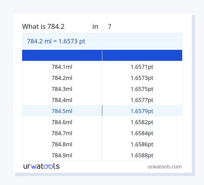 ตาราง 784.2 มิลลิลิตร ถึง พีที