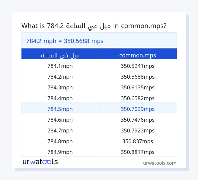 784.2 ميل في الساعة إلى common.mps جدول 784.2 ميل في الساعة إلى common.mps