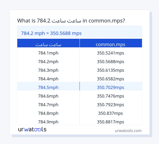 784.2 ساعت ساعت څخه تر common.mps جدول پورې