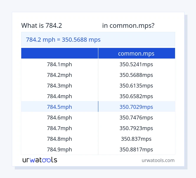 784.2 మైళ్ళ వేగం నుండి common.mps పట్టిక వరకు
