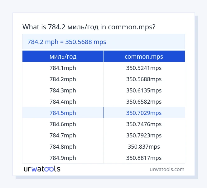 784.2 миль/год до common.mps таблиці