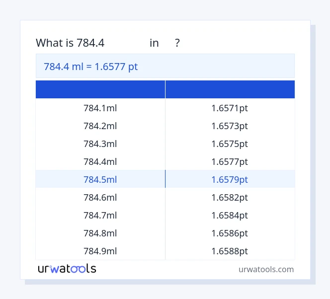 ตาราง 784.4 มิลลิลิตร ถึง พีที