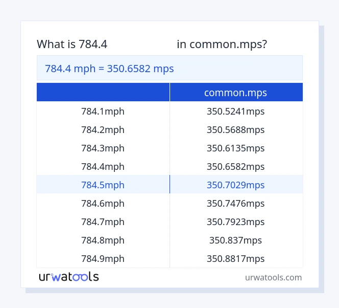 784.4 మైళ్ళ వేగం నుండి common.mps పట్టిక వరకు